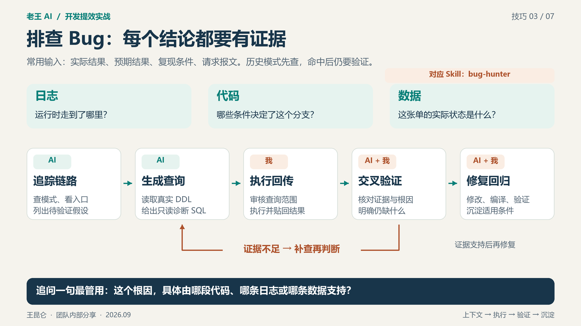 图 3：排查 Bug：每个结论都要有证据