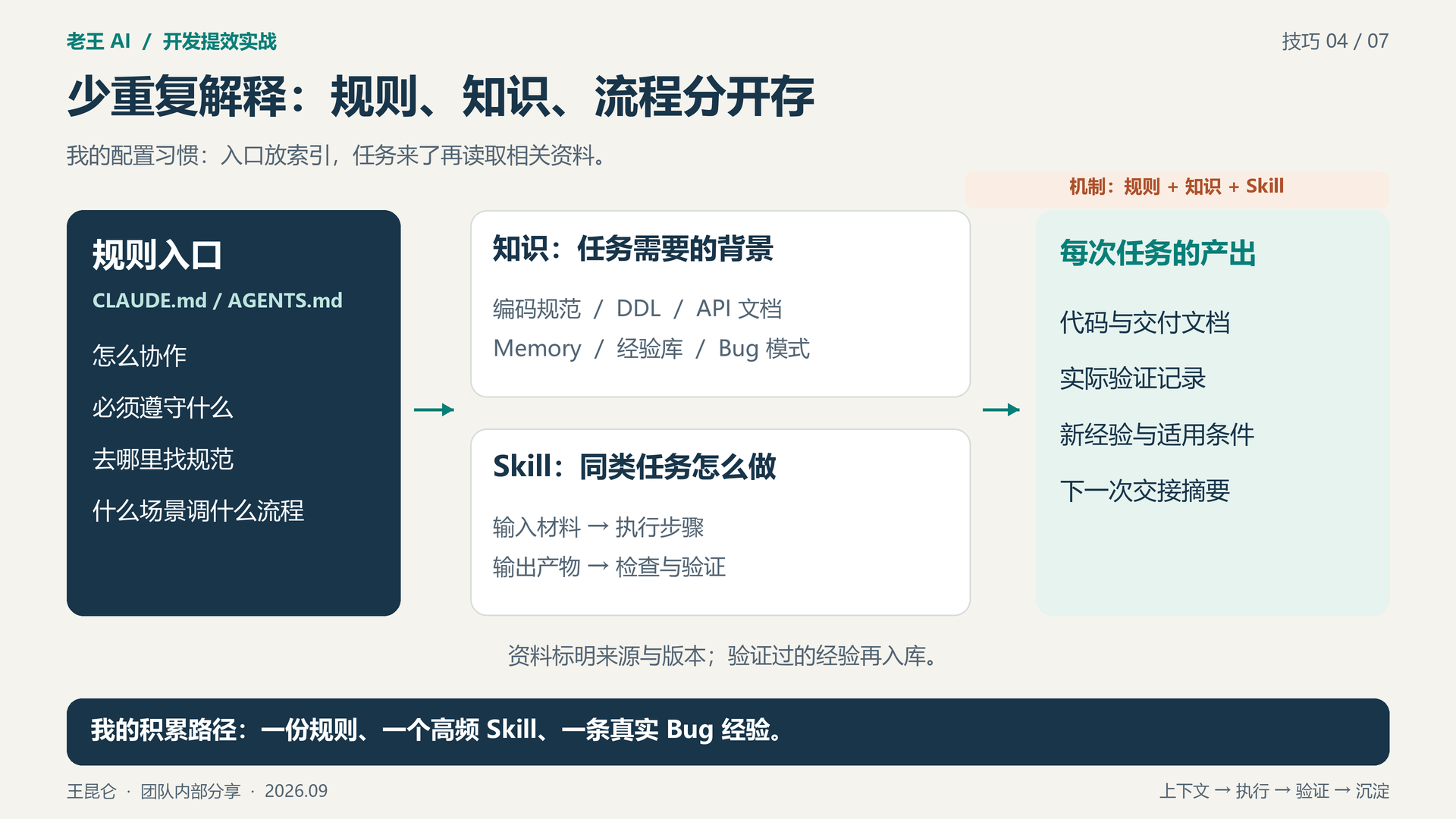 图 4：少重复解释：规则、知识、流程分开存