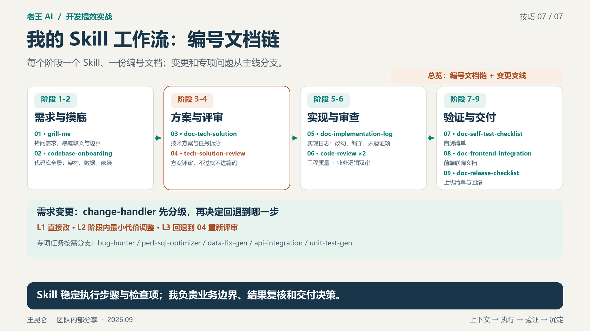 图 7：我的 Skill 工作流：编号文档链